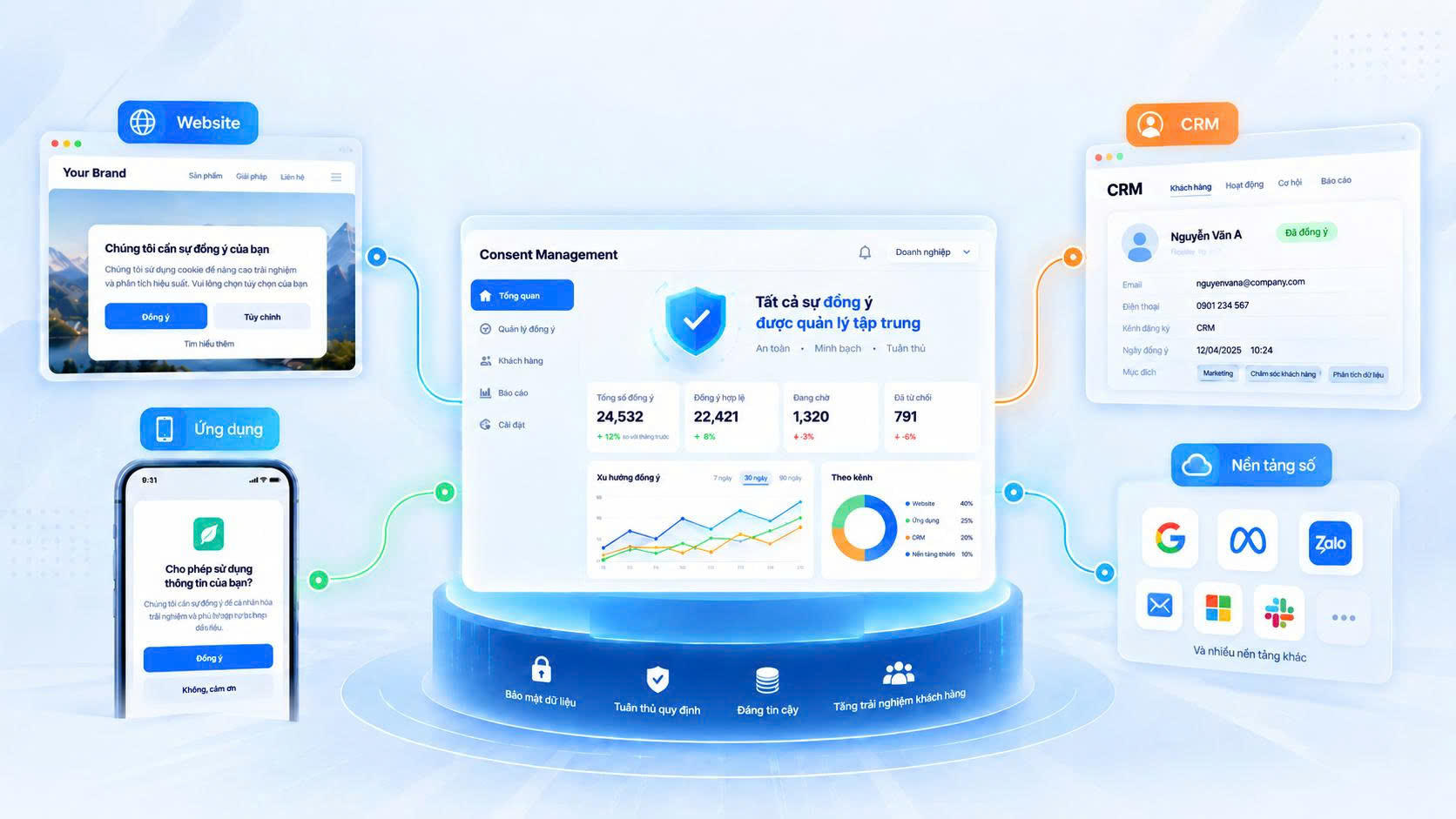 Giao diện thu thập sự đồng ý của FPT CMP